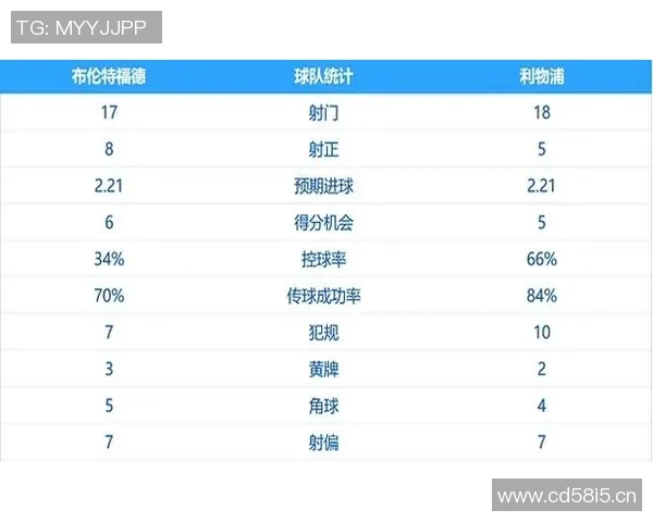 英超各球队详细资料汇总